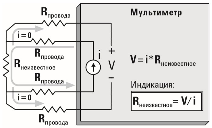 Схемы и паспорта мультиметров