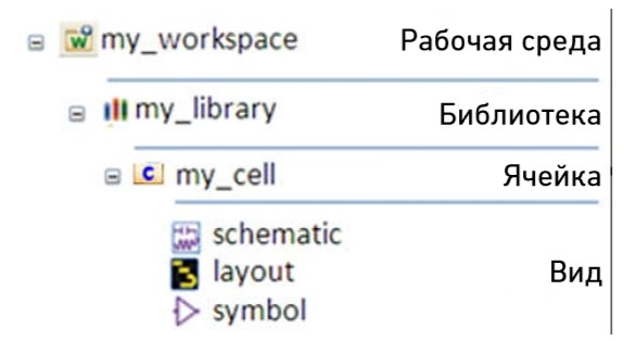 Рабочая среда – Иерархия библиотек Screenshot_2.jpg