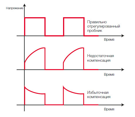 Компенсация пробника.jpg